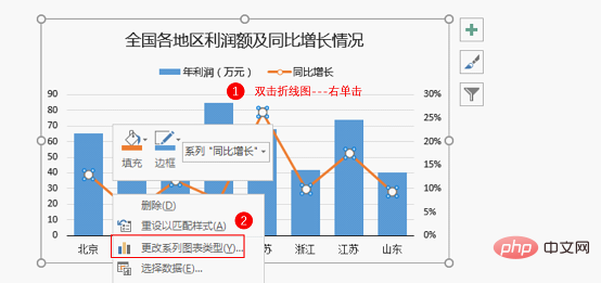 Excel圖表學(xué)習(xí)之制作折線圖與柱形圖組合圖表