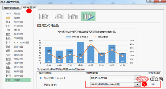 Excel圖表學(xué)習(xí)之制作折線圖與柱形圖組合圖表