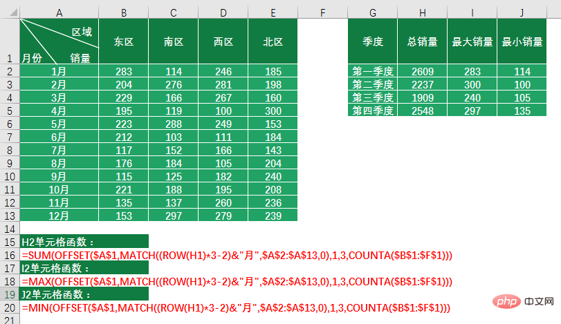 Excel函數學習之聊聊動態統計之王OFFSET()