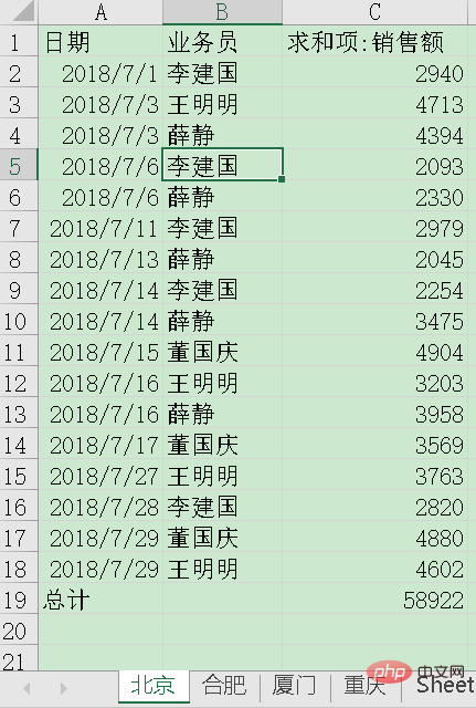 實用Excel技巧分享：快速拆分工作表的兩種方法