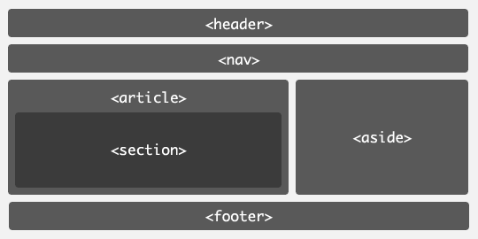 html5新增加的結(jié)構(gòu)標簽有哪些