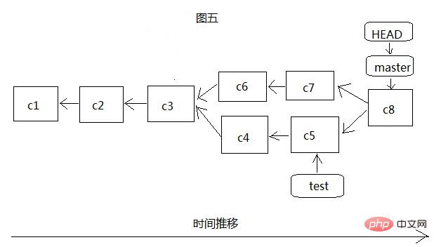 git中分支是什么意思