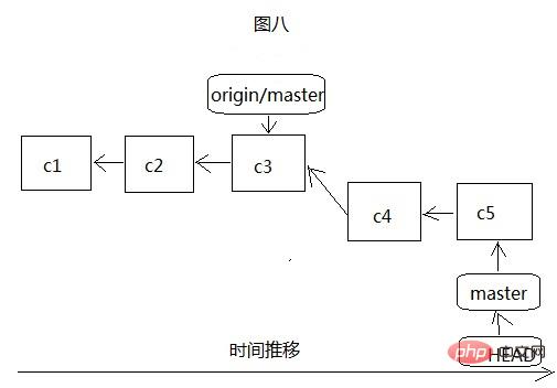 git中分支是什么意思