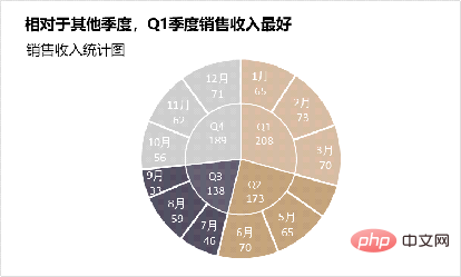 實用Excel技巧分享：雙層餅圖的使用
