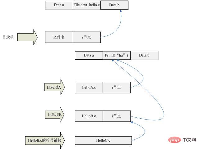 linux的i節(jié)點號是什么意思