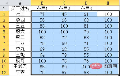 実践的な Excel スキルの共有: 作業効率の向上に役立つ 7 つの実践的なポジショニング スキル