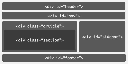 html5新增加的結(jié)構(gòu)標簽有哪些