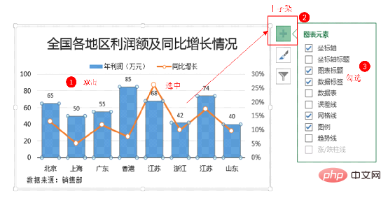 Excel圖表學習之製作折線圖與長條圖組合圖表