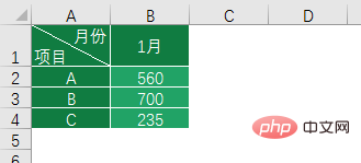 实用Excel技巧分享：一张图表搞定数据对比、走势和比例贡献