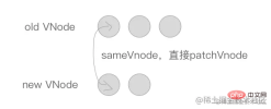 深入理解vue2中的VNode和diff算法