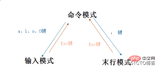 学习Linux必看的命令（一）