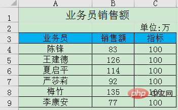 Excel チャートの学習: 実績と目標を比較する棒グラフ