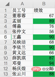 實用Excel技巧分享：如何進行查找、定位功能、錄入