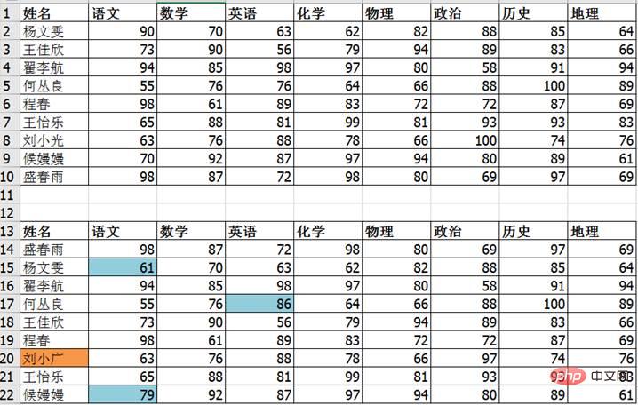 實用Excel技巧分享：幾種不同情況的數(shù)據(jù)對比