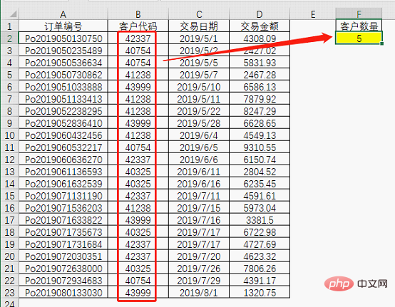 實用Excel技巧分享：兩個神仙技巧，帶你看破統計不重複數的秘密！