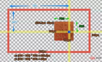 Führen Sie Sie Schritt für Schritt durch, um die CSS-Hintergrundeigenschaft (Hintergrund) zu verstehen. Führen Sie Sie Schritt für Schritt durch, um die CSS-Hintergrundeigenschaft (Hintergrund) zu verstehen.