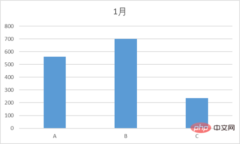 實用Excel技巧分享：一張圖表搞定數據對比、走勢和比例貢獻