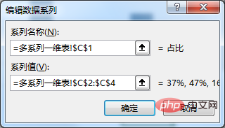 實用Excel技巧分享：一張圖表搞定數據對比、走勢和比例貢獻