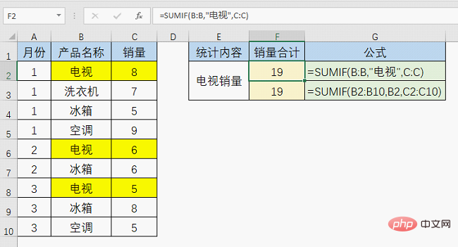 Practical Excel skills sharing: 10 most commonly used formulas among professionals