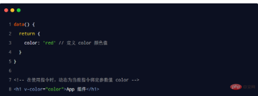 사용자 정의 지시문이란 무엇입니까? Vue의 사용자 정의 지시문에 대해 자세히 알아보기