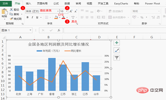 Excel圖表學(xué)習(xí)之制作折線圖與柱形圖組合圖表