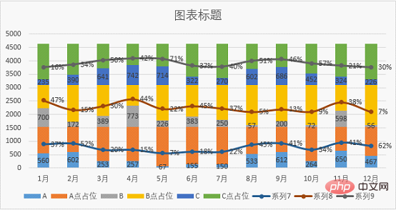 實用Excel技巧分享：一張圖表搞定數據對比、走勢和比例貢獻