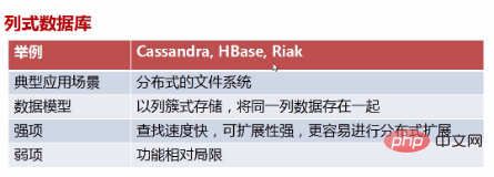 關系型數據庫和非關系型數據庫的區別有哪些？