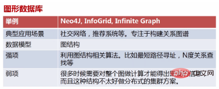 關系型數據庫和非關系型數據庫的區別有哪些？
