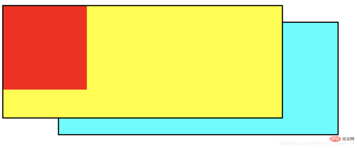 css z-indexの重み問題を詳しく解説