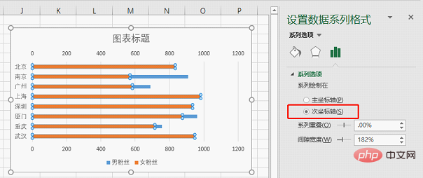 Excel圖表學(xué)習(xí)之利用旋風(fēng)圖表進(jìn)行數(shù)據(jù)對比