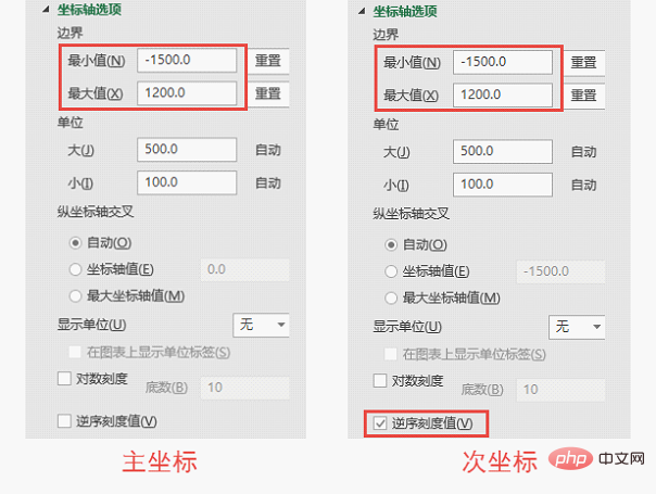 Excel圖表學(xué)習(xí)之利用旋風(fēng)圖表進(jìn)行數(shù)據(jù)對比