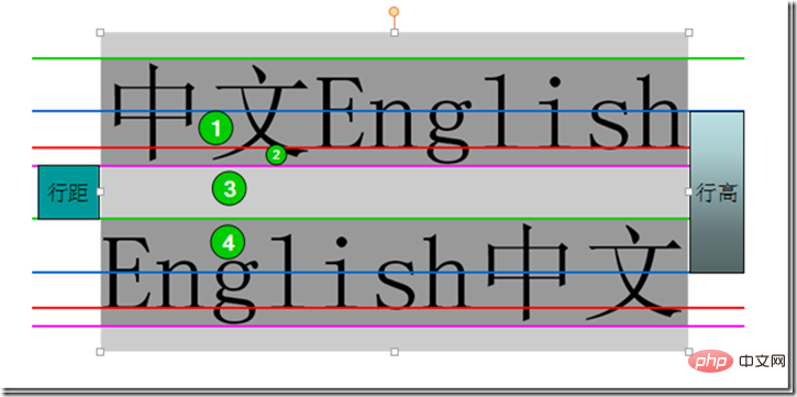 詳解CSS行高line-height屬性 詳解CSS行高line-height屬性