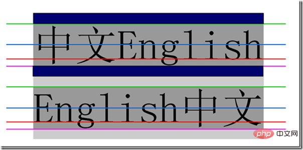 CSS line-height 속성에 대한 자세한 설명