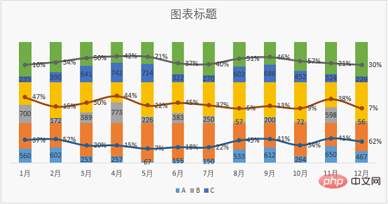 實用Excel技巧分享：一張圖表搞定數據對比、走勢和比例貢獻
