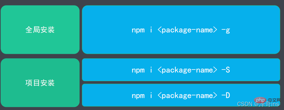 一文了解Node.js中的包管理工具--npm