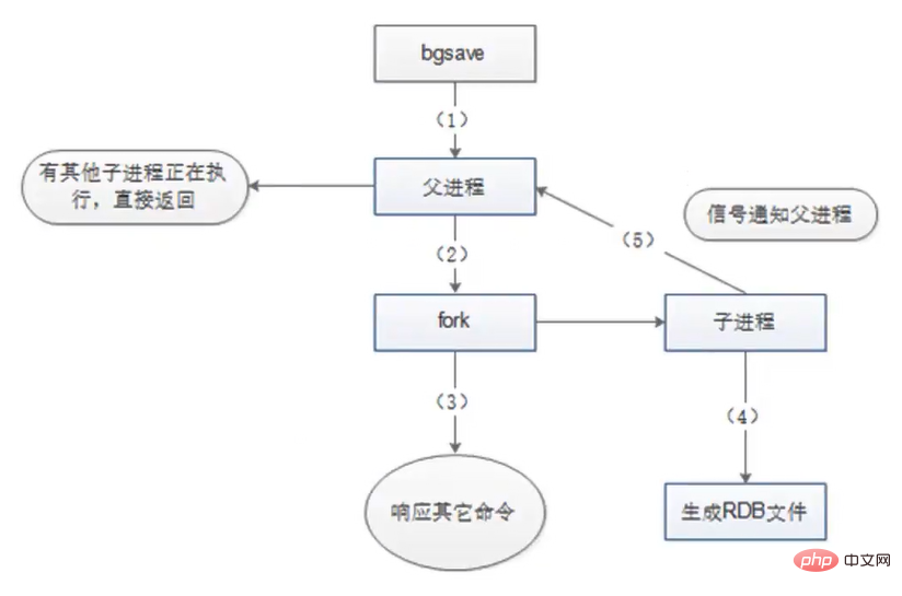 一文詳解redis中的高可用與持久化