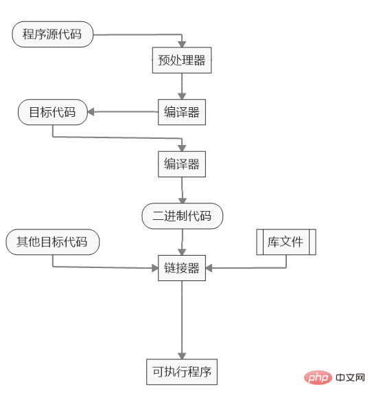 linux什么是編譯安裝