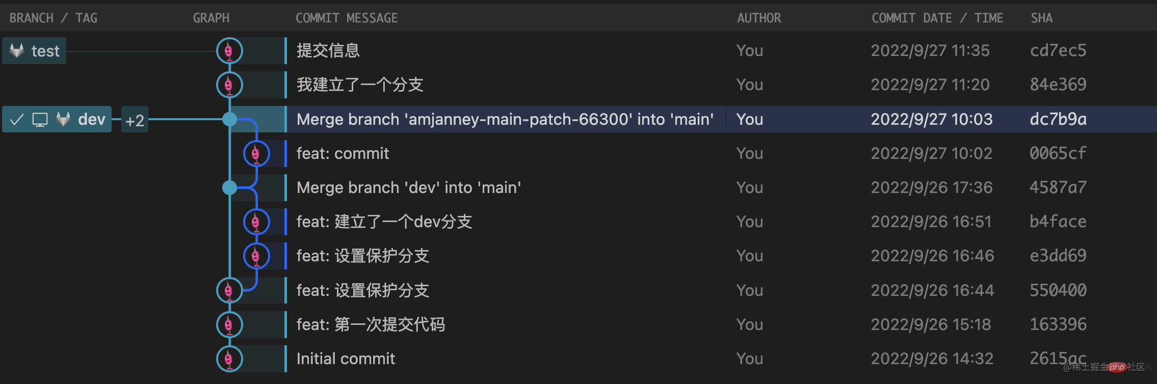 聊聊Gitlab中怎么優(yōu)雅的拉取和合并代碼
