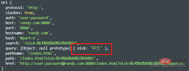 聊聊Node中的url模塊和querystring模塊