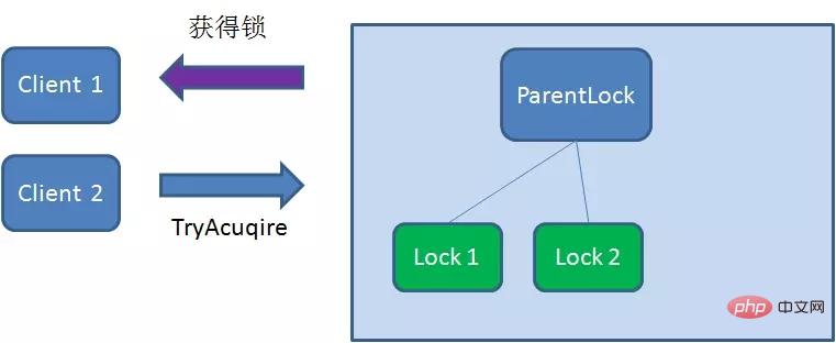 Redis實現分布式鎖需要注意什么？【注意事項總結】