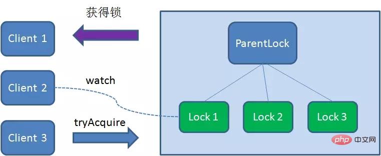 Redis實現分布式鎖需要注意什么？【注意事項總結】