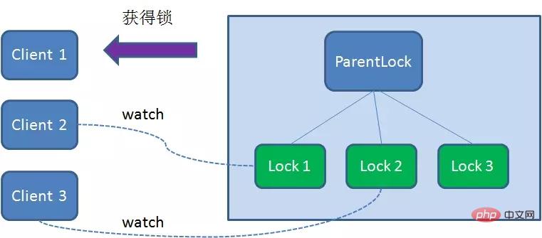 Redis實現分布式鎖需要注意什么？【注意事項總結】