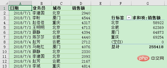 Excel數(shù)據(jù)透視表學(xué)習(xí)之動態(tài)刷新數(shù)據(jù)的三種方法