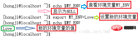 linux中什么是环境变量