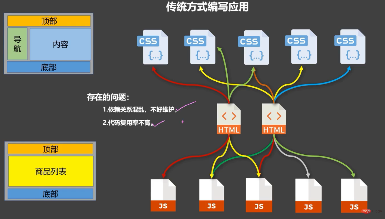 一文帶你詳解Vue中的組件化編程