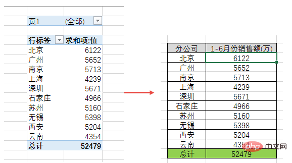 實用Excel技巧分享：搞定“多表求和”！