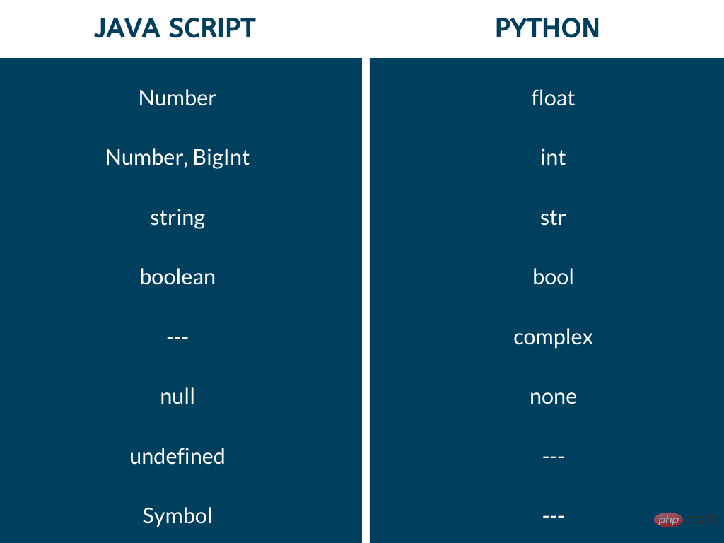 python与javascript有什么区别