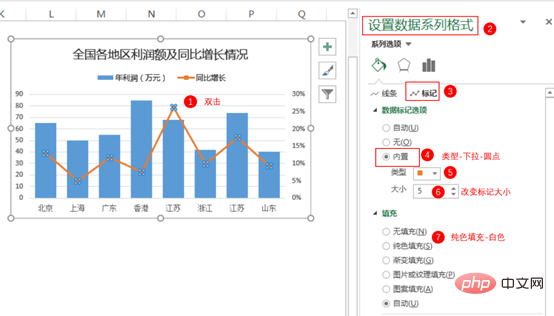 Excel圖表學(xué)習(xí)之制作折線圖與柱形圖組合圖表