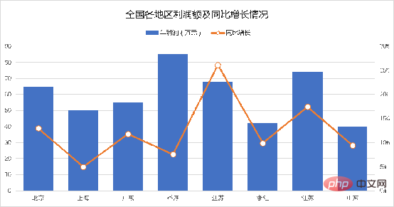 Excel圖表學(xué)習(xí)之制作折線圖與柱形圖組合圖表
