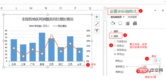 Excel圖表學(xué)習(xí)之制作折線圖與柱形圖組合圖表